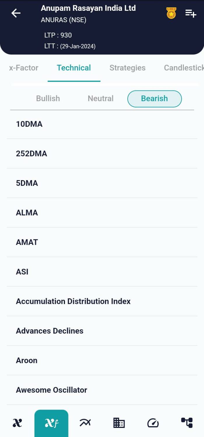 Unlocking Market Insights with AMAT: Archer Moving Average Trends image 32