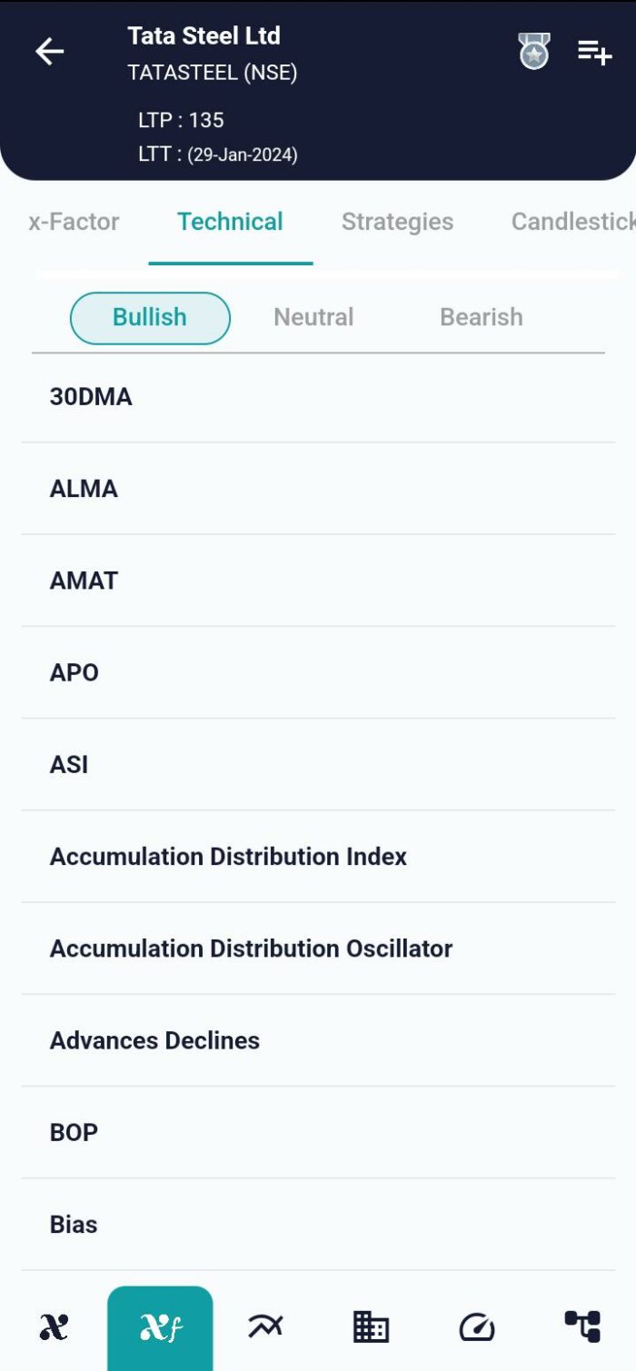 Absolute Price Oscillator (APO) : Analyzing Trends with Precision image 34