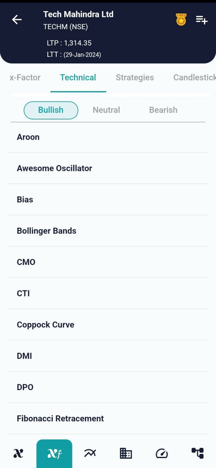 Decoding Market Trends: Aroon Indicator Unveiled image 35