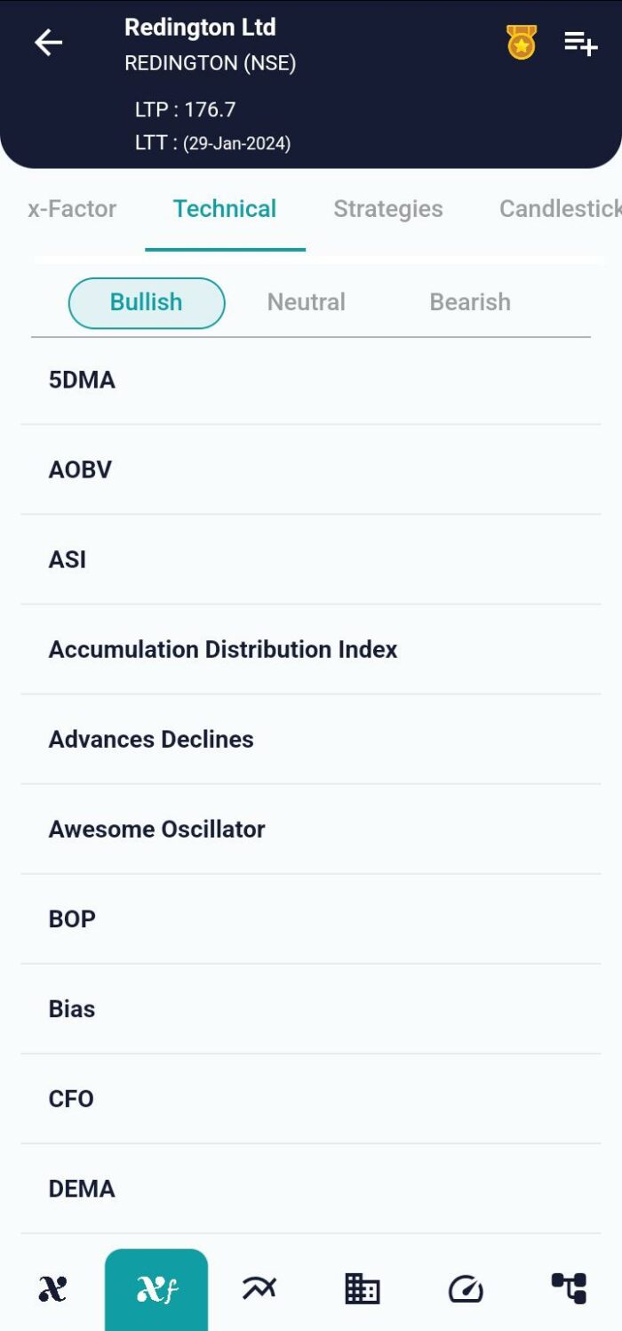 Unveiling the Accumulative Swing Index (ASI): Deciphering Trends in Financial Markets image 36