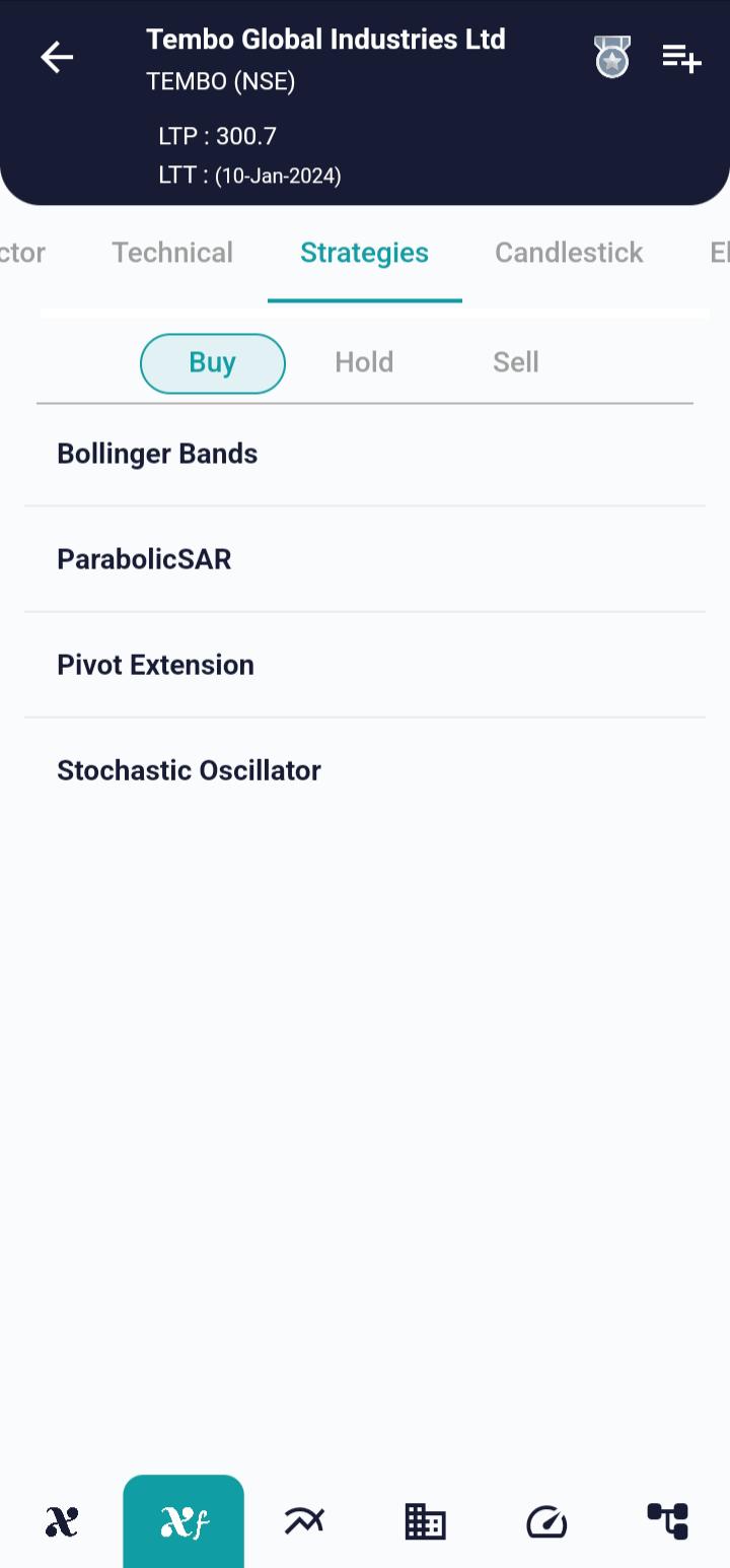 Unleashing Precision with Pivot Extension Strategy xCalData Blogs