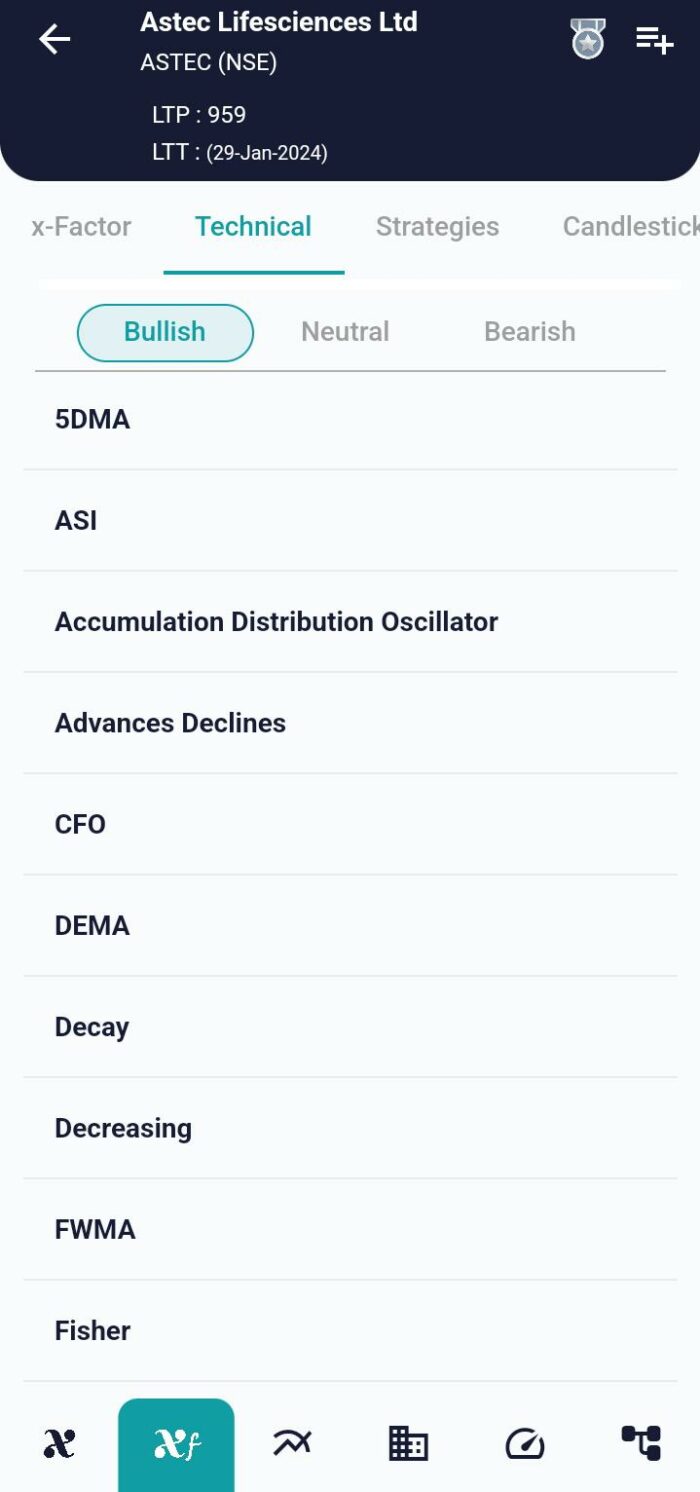 Chande Forecast Oscillator (CFO) - A Successful Trend Identifier image 40