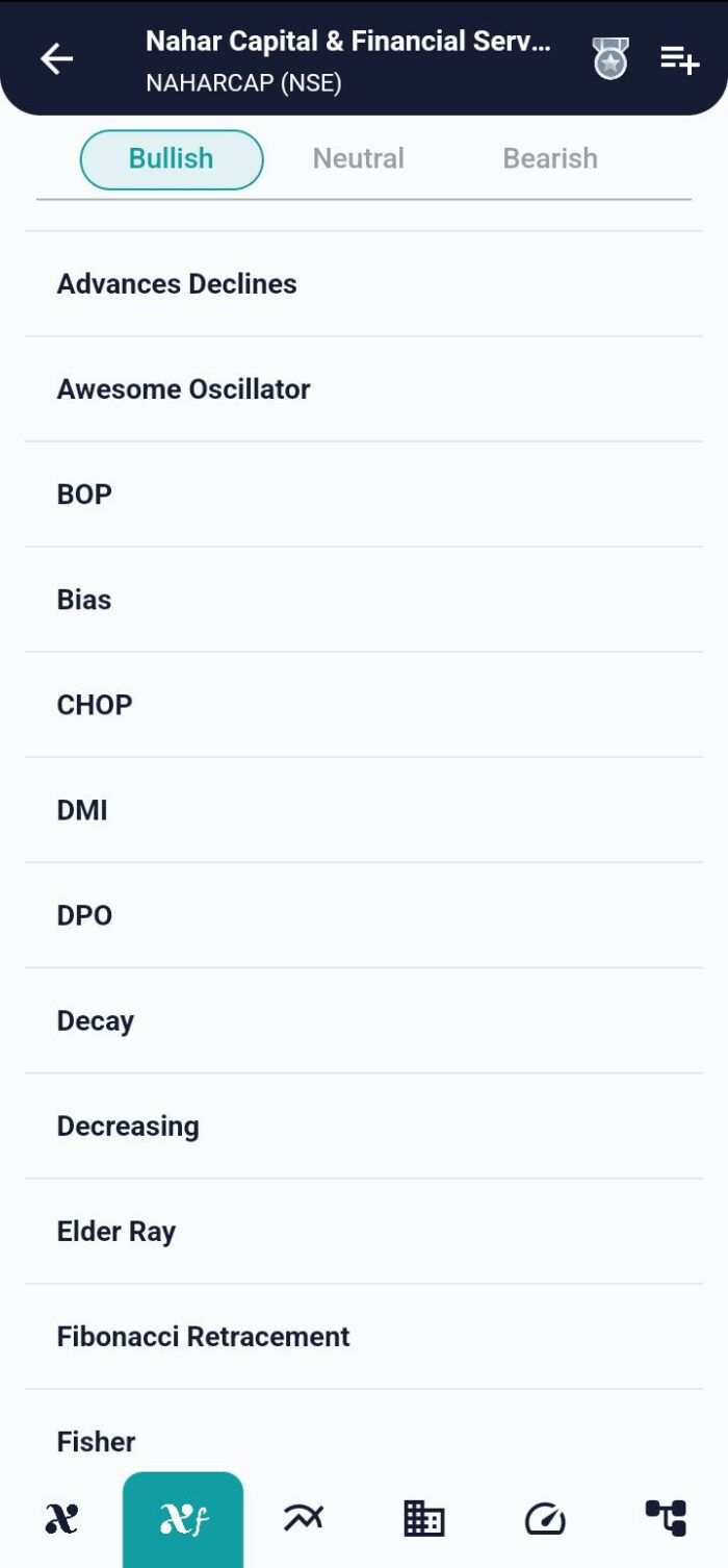 Choppiness Index (CHOP) To Stay On Top Of Market Trends. image 42