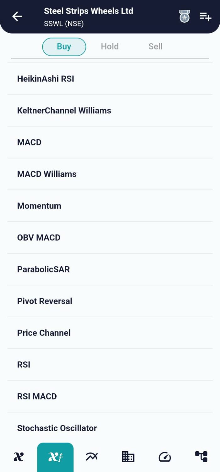 Mastering Breakouts: The Price Channel Strategy Unveiled image 6