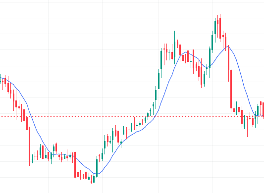 Navigating Market Trends: The 10 DMA Crossover Technical Indicator Unveiled image