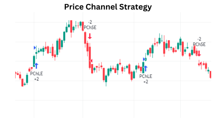 Price Channel Strategy