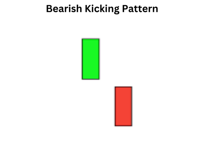 Bearish Kicking Pattern: Unveiling Potential Market Reversals Bearish Kicking Pattern