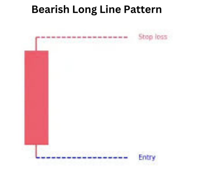 Bearish Long Line Pattern: Navigating Market Downturns with Precision Bearish Long Line Pattern