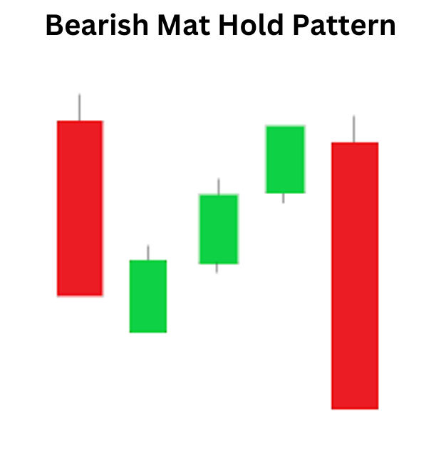 Bearish Mat Hold Pattern: Unraveling Potential Downtrends in Trading Bearish Mat Hold Pattern