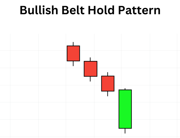 Bullish Belt Hold Pattern: Riding the Wave of Bullish Momentum Bullish Belt Hold Pattern