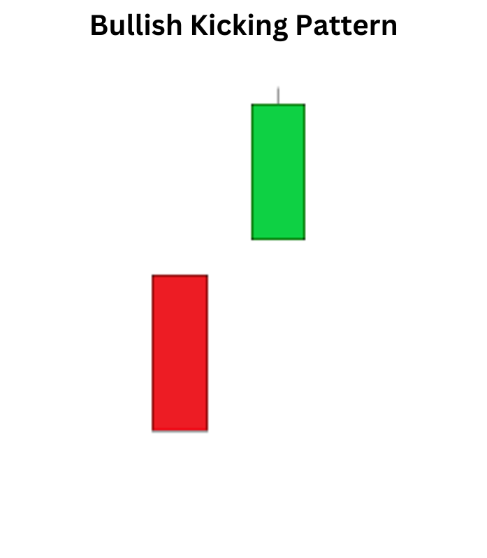 Bullish Kicking Pattern: Illuminating Paths to Market Reversals Bullish Kicking Pattern