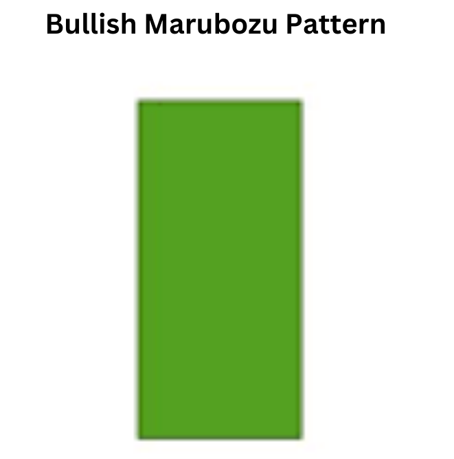 Bullish Marubozu Pattern: Riding the Waves of Market Optimism Bullish Marubozu Pattern