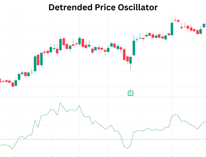 Unlocking Market Secrets with Detrended Price Oscillator (DPO) Detrended Price Oscillator