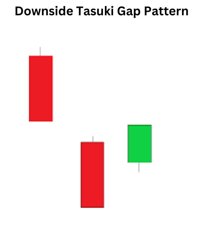 Downside Tasuki Gap Pattern: A Tactical Guide to Spotting Bearish Continuations Downside Tasuki Gap Pattern