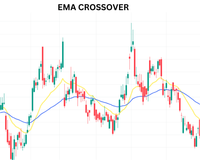 EMA Crossover Mastery: Navigating Market Trends with Precision EMA CROSSOVER