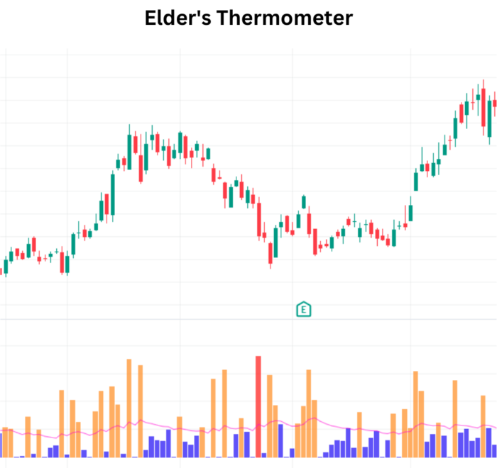 Brave in Market Swings with Elder's Thermometer Elders Thermometer