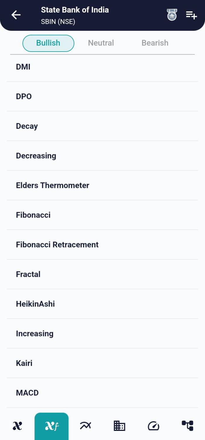 Brave in Market Swings with Elder's Thermometer Elders Thermometer1 1