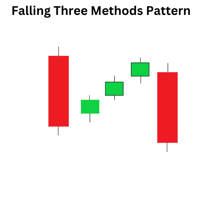 Falling Three Methods Pattern: A Tactical Insight into Bearish Continuations Falling Three Methods Pattern