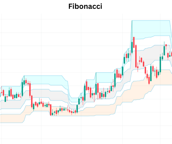 Unveiling the Magic of Fibonacci in Trading Fibonacci