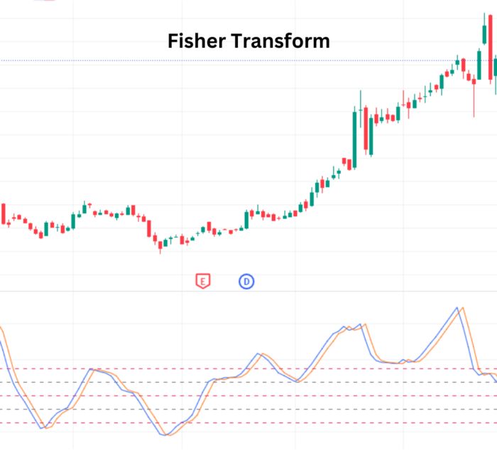 Using the Power of Fisher Transform : Transforming Trading Fisher Transform