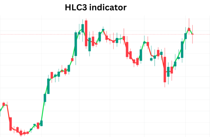 Demystifying HLC3 Indicator : A Simple Guide HLC3 indicator