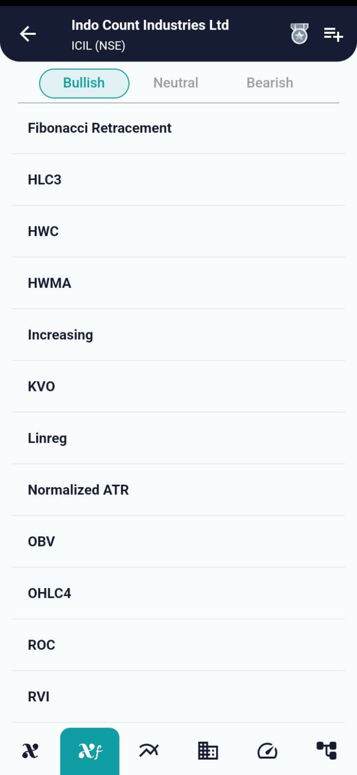 Accurate Trade Signals with Holt Winter Moving Average (HWMA) and Holt-Winters Channel (HWC) Holt Winter Channel