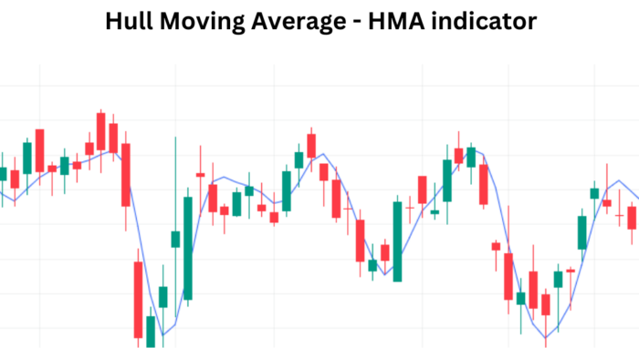 Unveiling Hull Moving Average (HMA) Indicator: A Revolutionary Moving Average Hull Moving Average