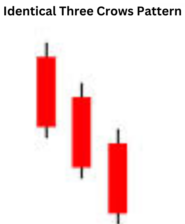 Identical Three Crows Pattern: A Harbinger of Potential Bearish Trends Identical Three Crows Pattern