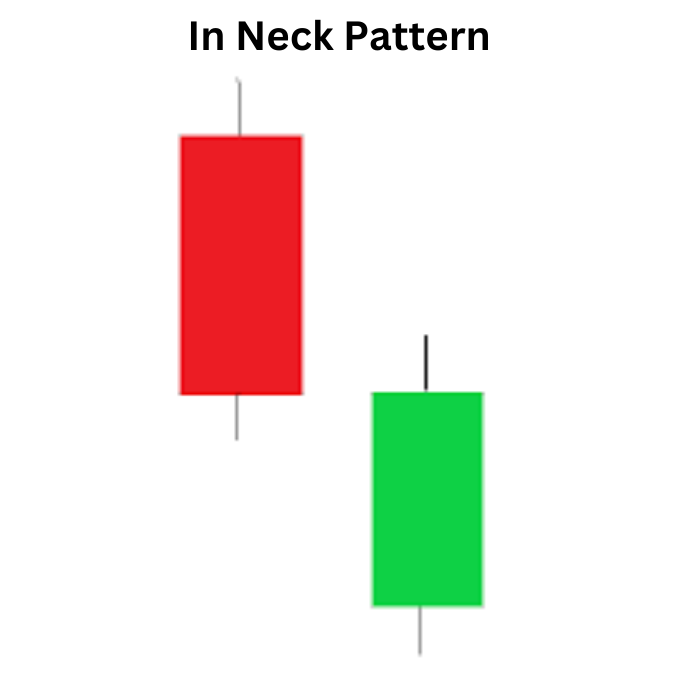 In Neck Pattern: A Potential Continuation Signal in Trading In Neck Pattern