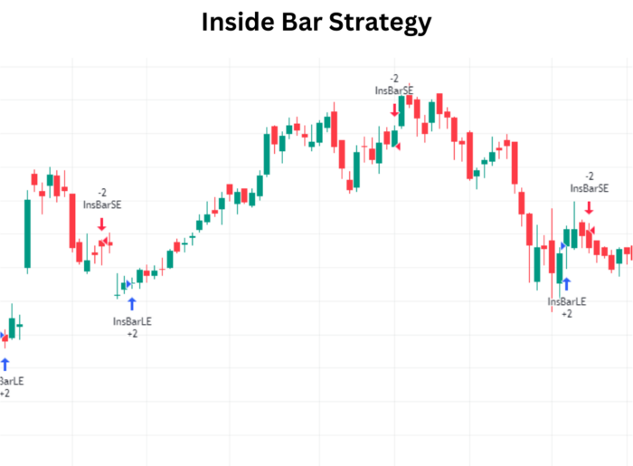 Inside Bar Strategy: Precision Timing for Low-Risk Entries Inside Bar Strategy
