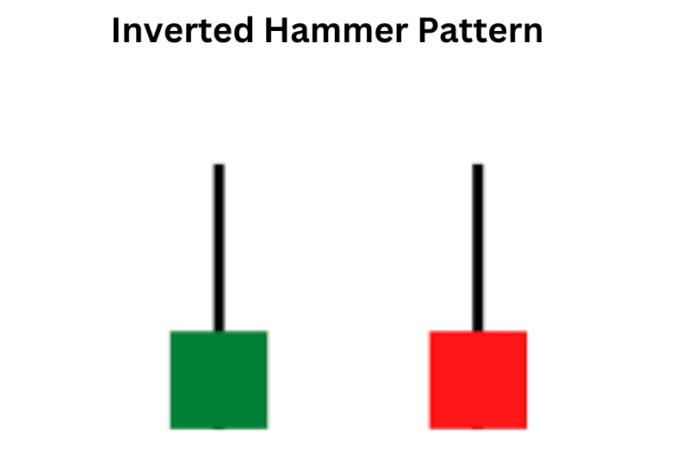 Inverted Hammer Pattern: Turning Points Unleashed Inverted Hammer Pattern