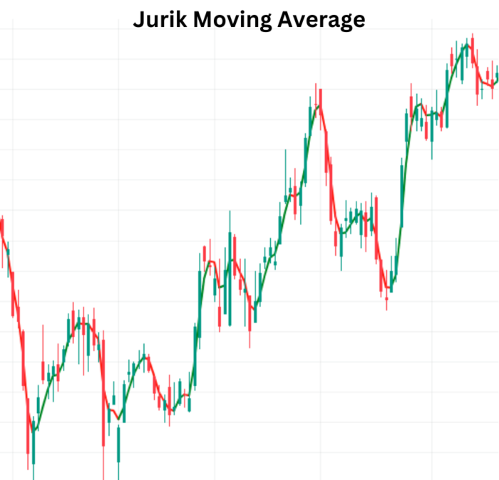 Jurik Moving Average (JMA): A Profit Trading Insight Jurik Moving Average