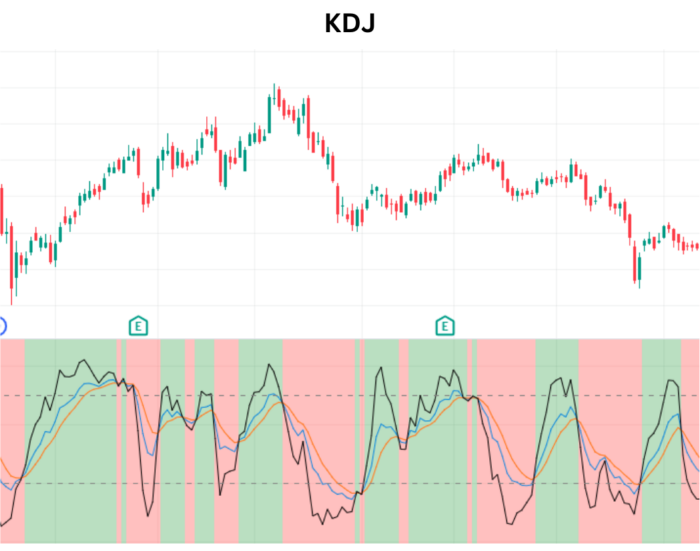 Unveiling the KDJ Indicator: A Stochastic Upgrade for Smart Trading KDJ