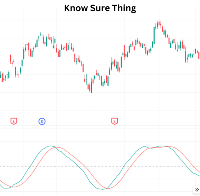 Mastering Trend Reversals with KST Indicator KST Indicator 1