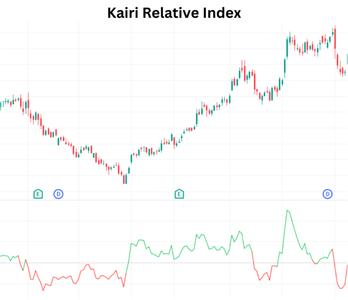 Escape on Market Downs with Kairi Relative Index Kairi Relative Index