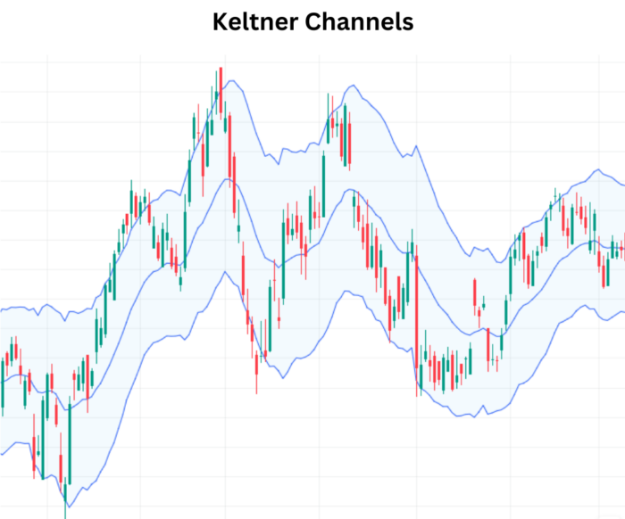 Boost Up Trading Skills Using Keltner Channels Keltner Channels