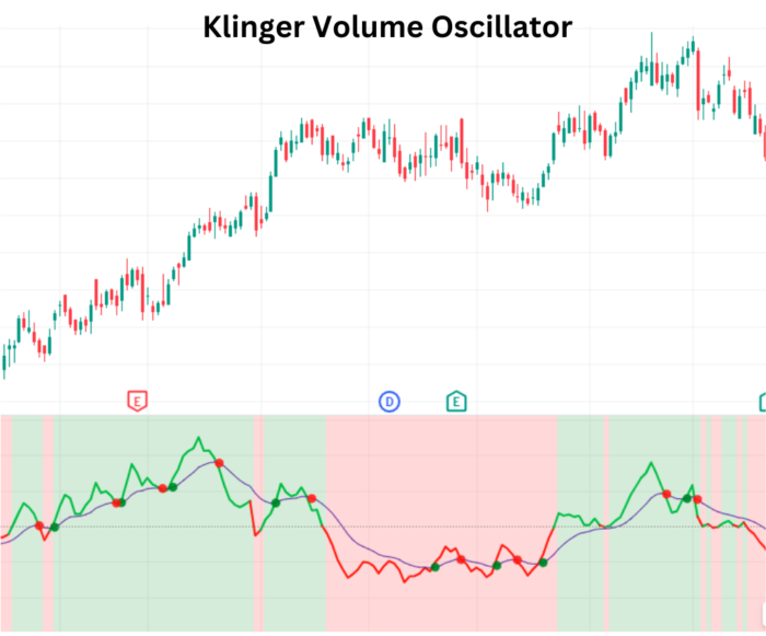 Volume Insights: Destroy Trends with Klinger Volume Oscillator (KVO) Klinger Volume Oscillator