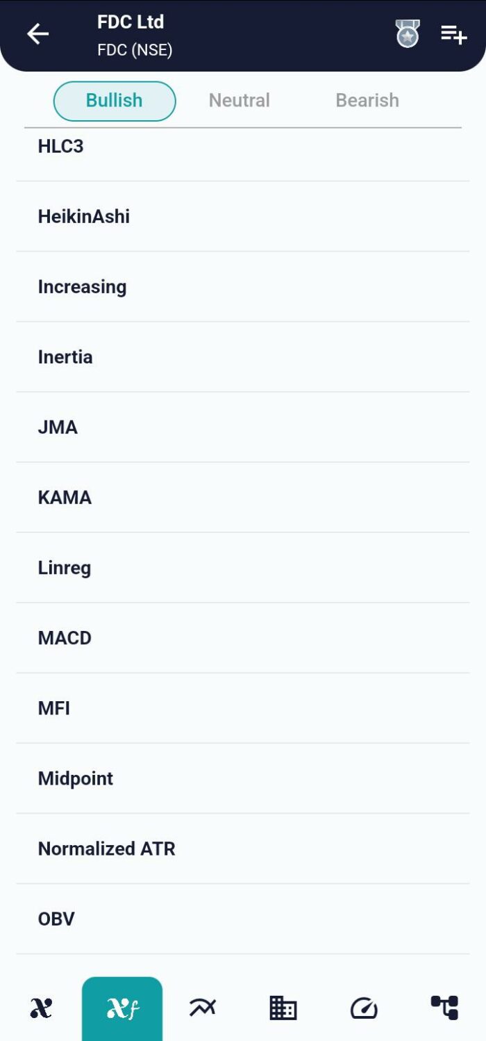 Decoding Market Trends with the Linear Regression Indicator Linear Regression