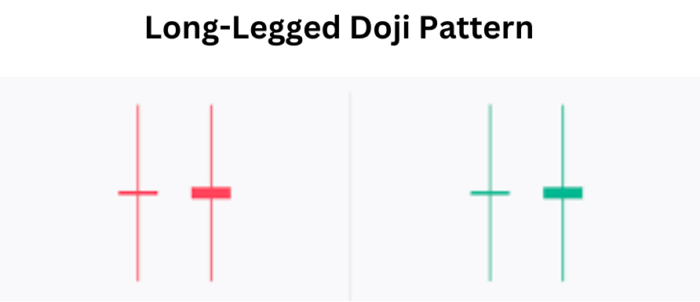 Long-Legged Doji Pattern: Navigating Market Indecision with Precision Long Legged Doji Pattern