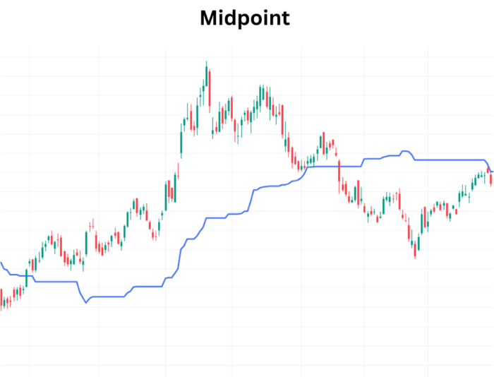 Power of the Midpoint Indicator for Explosive Growth Midpoint Indicator