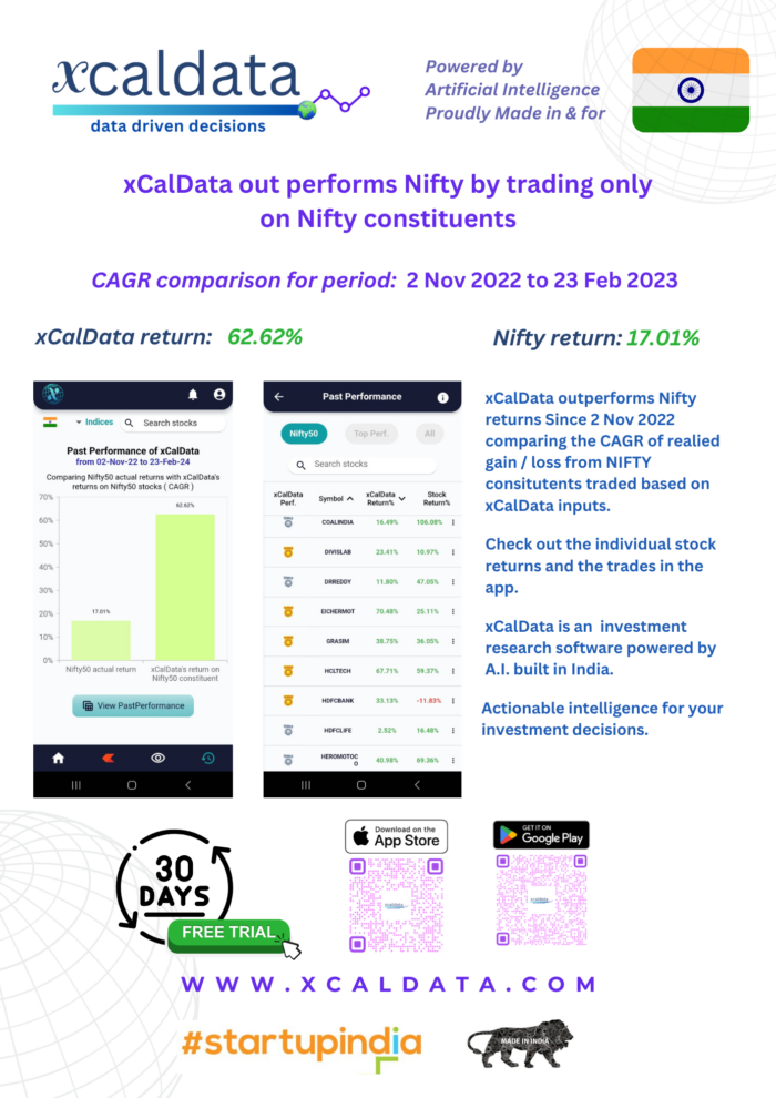 Can we outperform Index with active trading strategy? Nifty Feb 2024