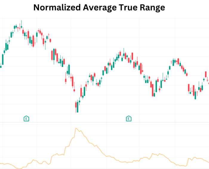 Navigating Market Volatility with Normalized Average True Range Normalized Average True Range