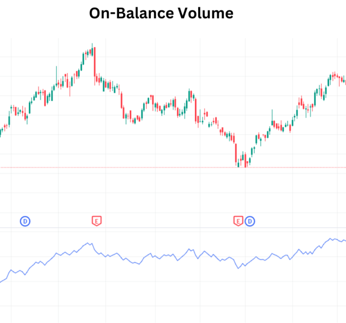 Mastering Market Trends with On-Balance Volume (OBV) On Balance Volume