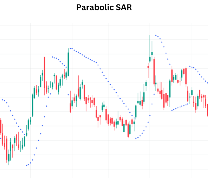 Convert Trading Success with Parabolic SAR Indicator Parabolic SAR