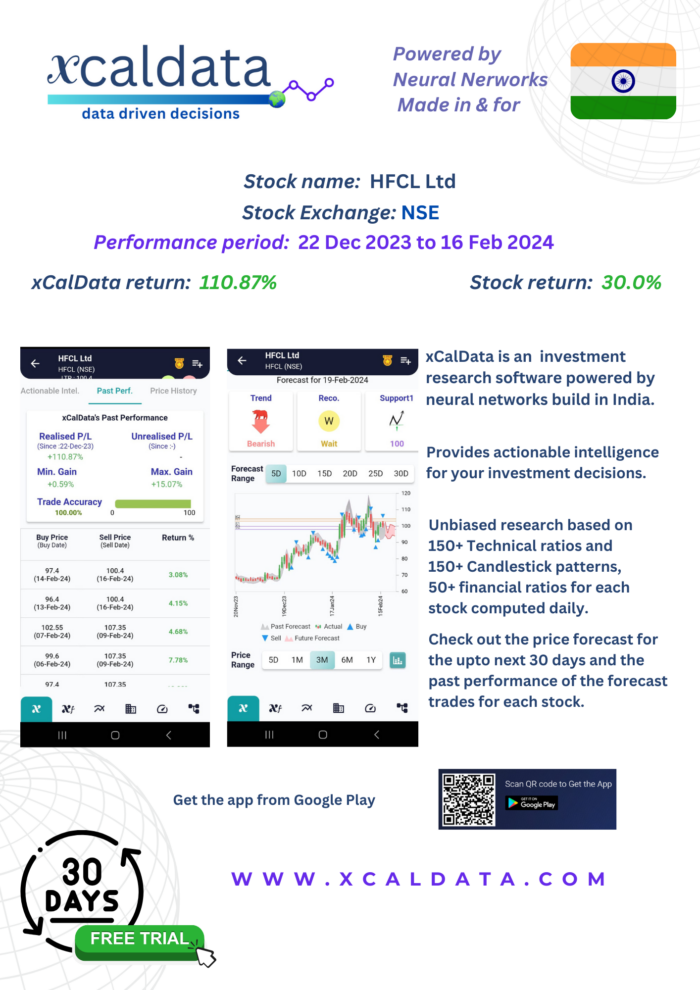 HFCL (HFCL Ltd) Outperformance using active trading based on xCalData opinion: Jan 2024 Performance 40