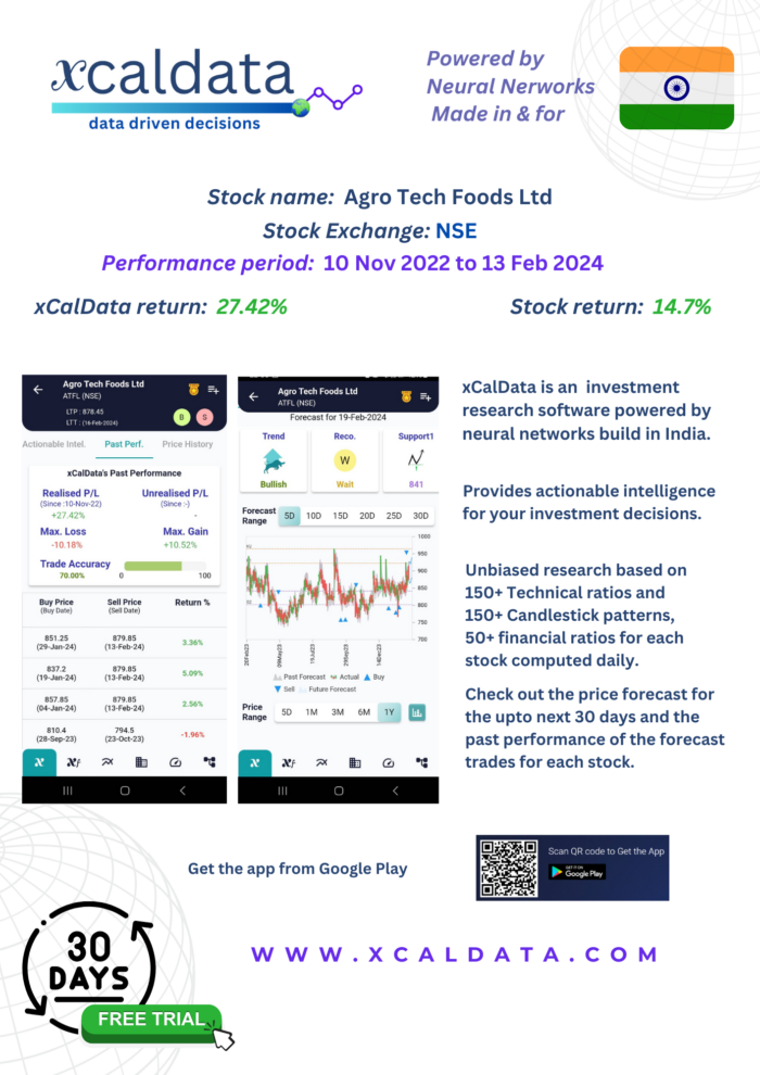 ATFL (Agro Tech Foods Ltd) Outperformance using active trading based on xCalData opinion: Feb 2024 Performance 41