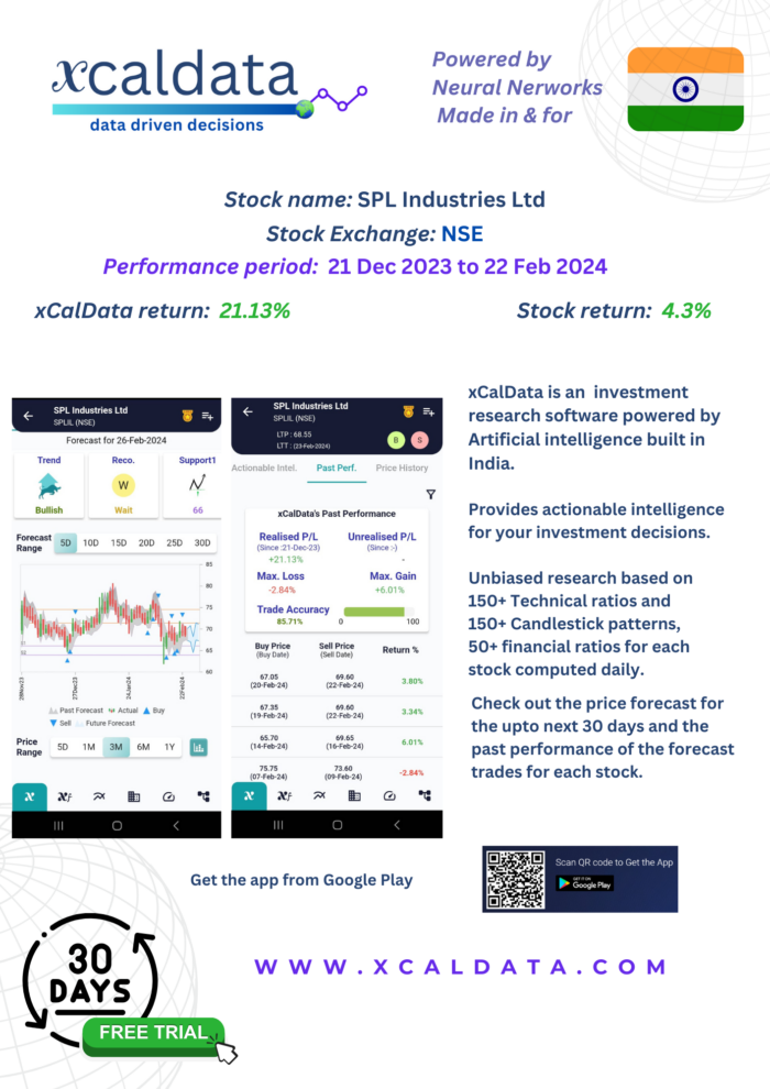 SPLIL (SPL Industries Ltd) Outperformance using active trading based on xCalData opinion: Feb 2024 Performance 43