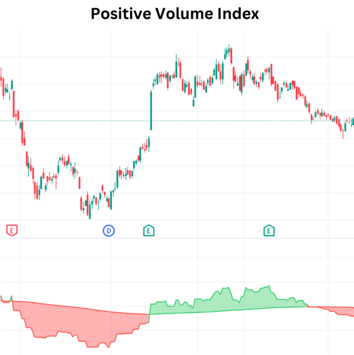 Positive Volume Index Revealed: Navigating Profitable Market Trends Positive Volume Index