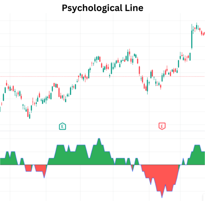 Psychological Line: Navigating Market Sentiment with this Powerful Indicator Psychological Line