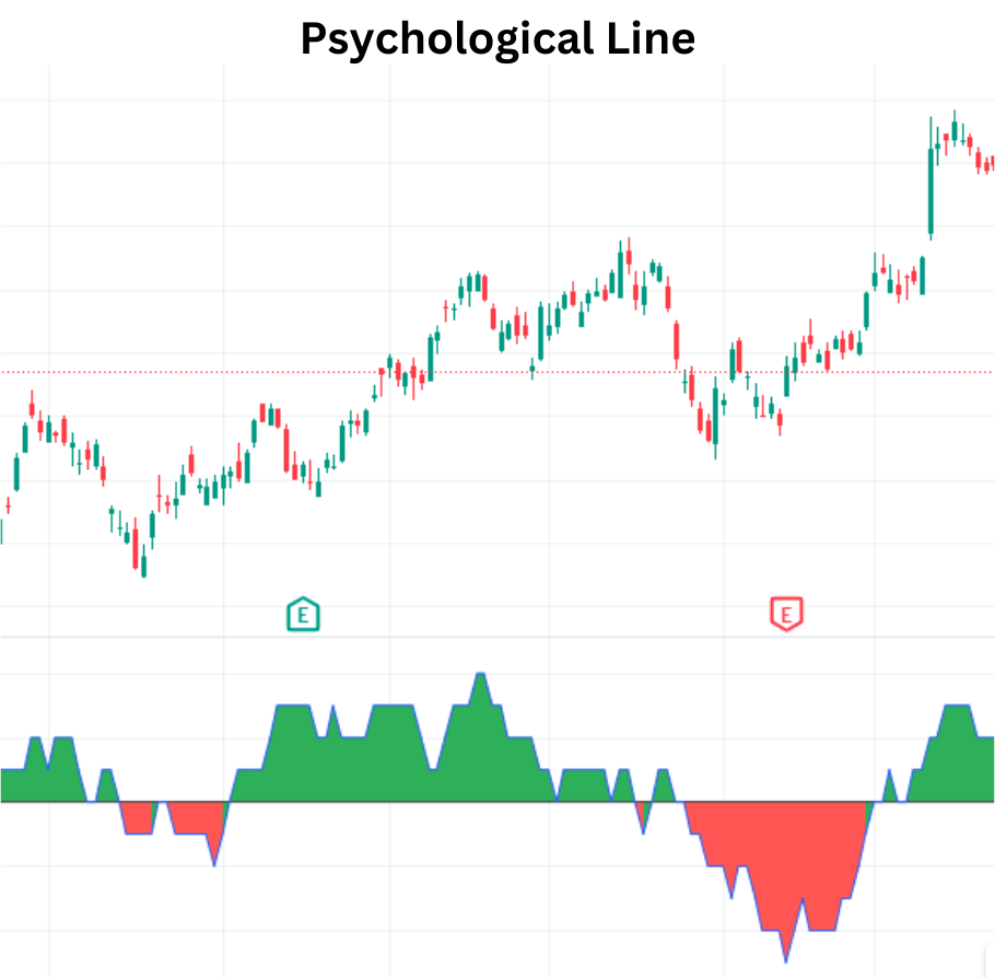 Psychological Line: Navigating Market Sentiment With This Powerful ...